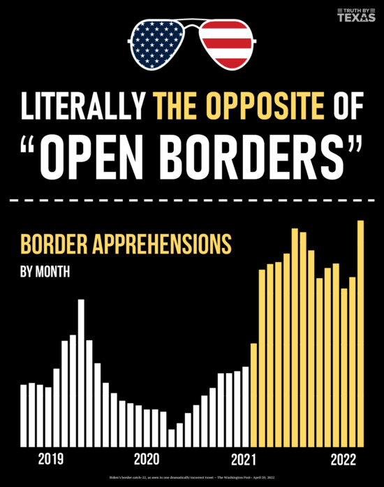 NOT Open Borders